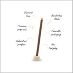 4 in One Dhoop Sticks 4 inch - Image 3
