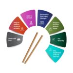 4 in One Dhoop Sticks 4 inch - Image 5