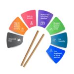 4 in One - Dhoop Sticks 6 inch with Stand - Image 5